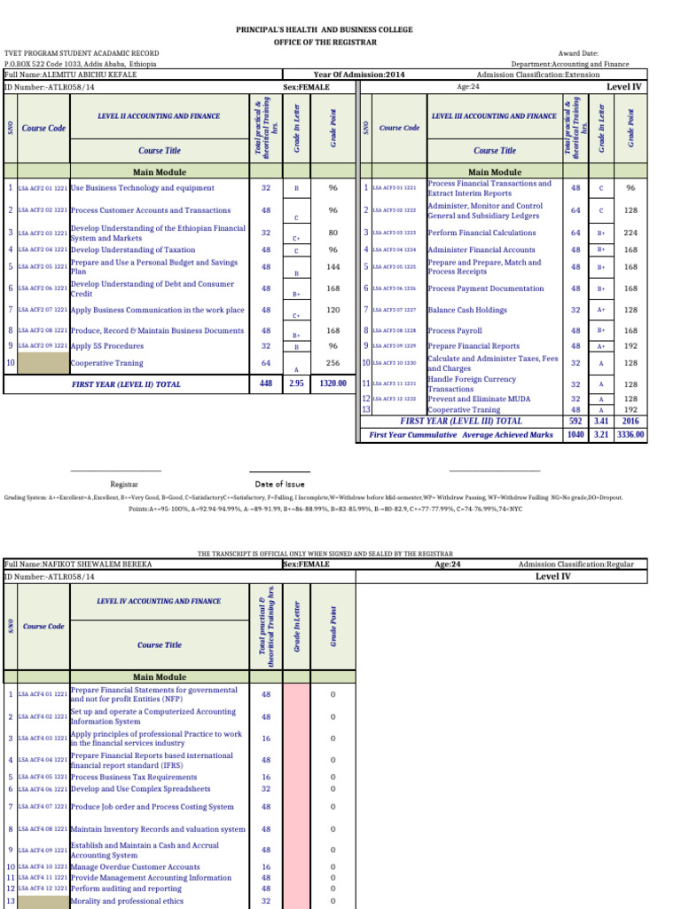 2014 Accounting Extesnion Adama | PDF | Credit Card | Money