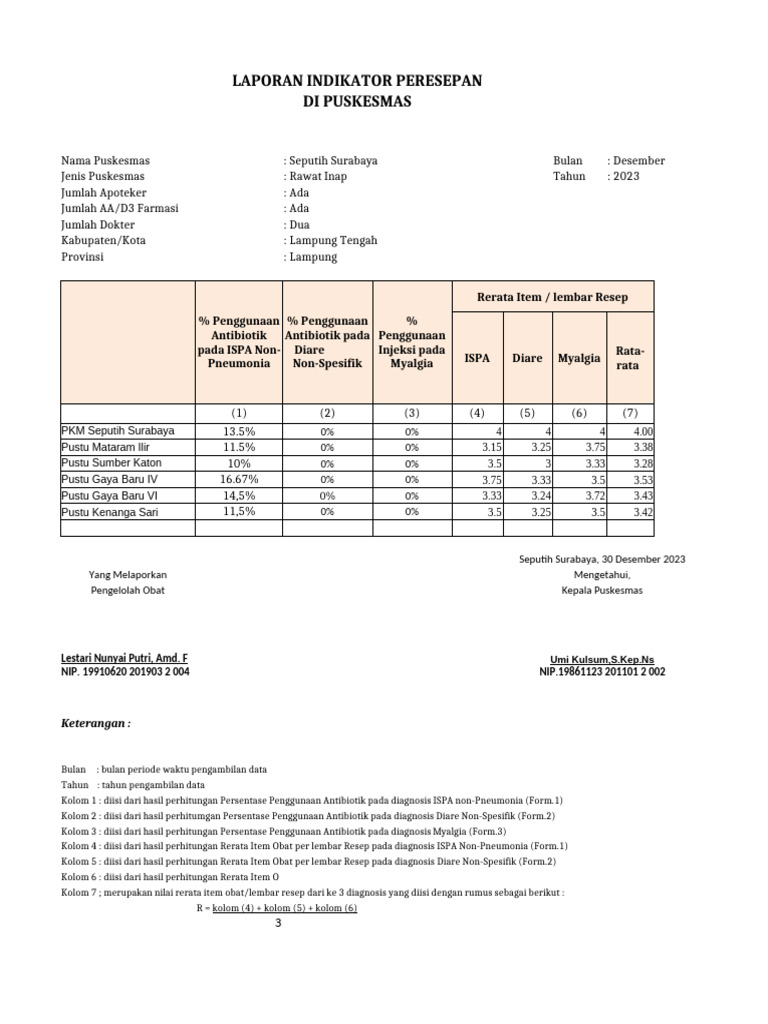 Indikator Penggunaan Obat Puskesmas | PDF