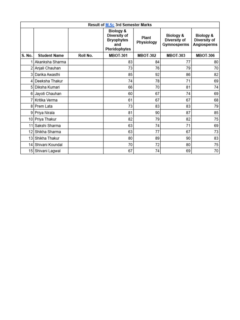 Untitled Spreadsheet - Sheet1 | PDF