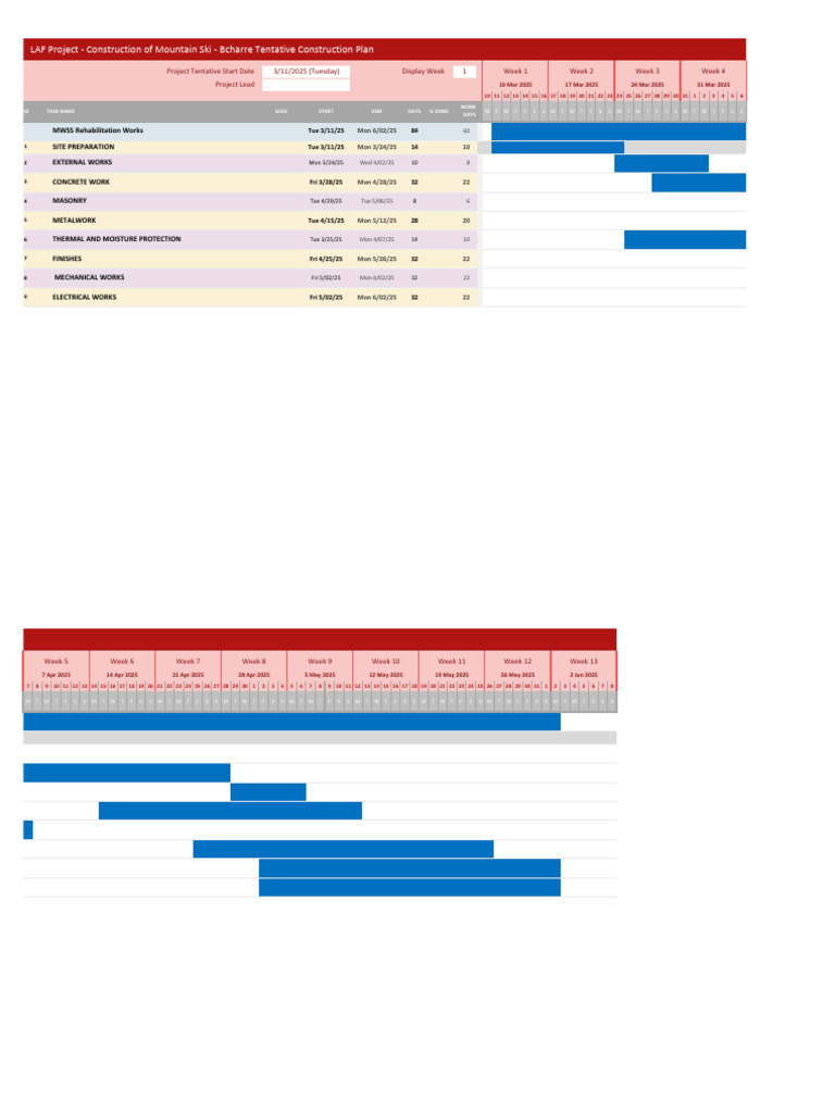 Bcharre Ski Project Construction Timeline | PDF
