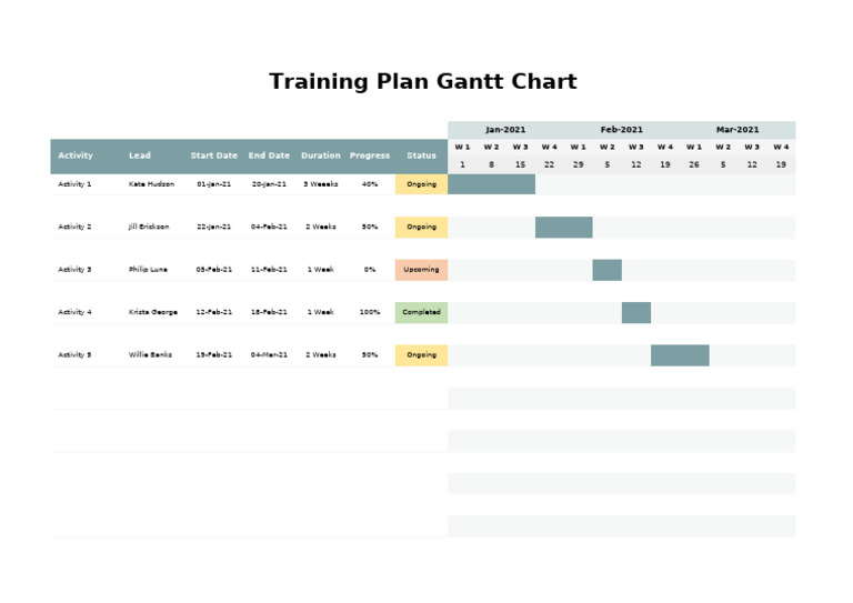 Gantt Chart for Training Program | PDF