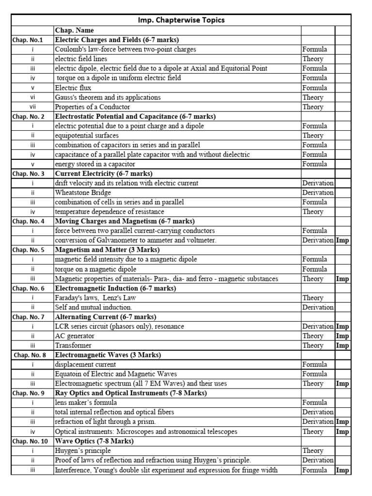 Comprehensive Guide to Electric and Magnetic Concepts | PDF | Optics ...