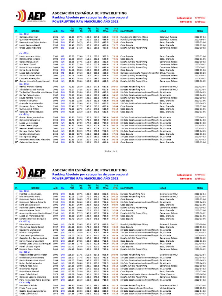 Ranking Powerlifting España 2022 | PDF | Aptitud física | Juegos de ...