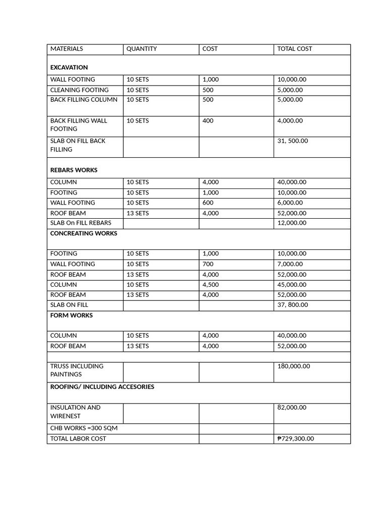 Materials pdf