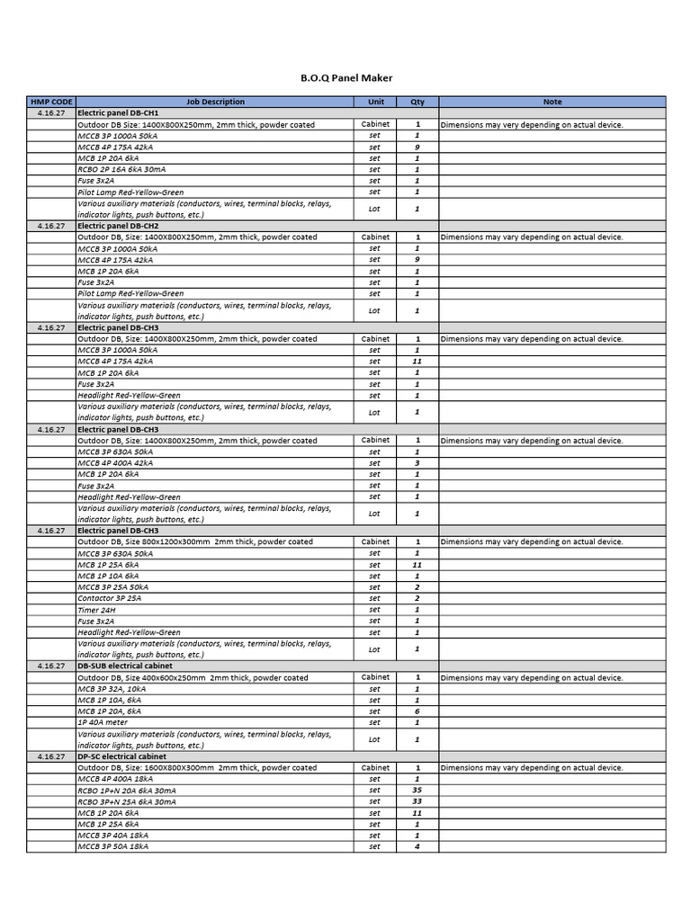Spec Panel Depot 3 | PDF | Fuse (Electrical) | Electrical Conductor