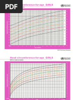 Head Circumference Chart | PDF