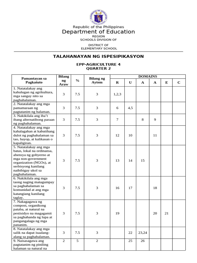 Department of Education: Talahanayan NG Ispesipikasyon | PDF