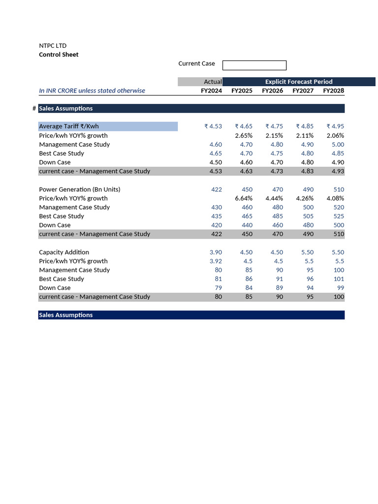 NTPC | PDF | Private Sector | Economies