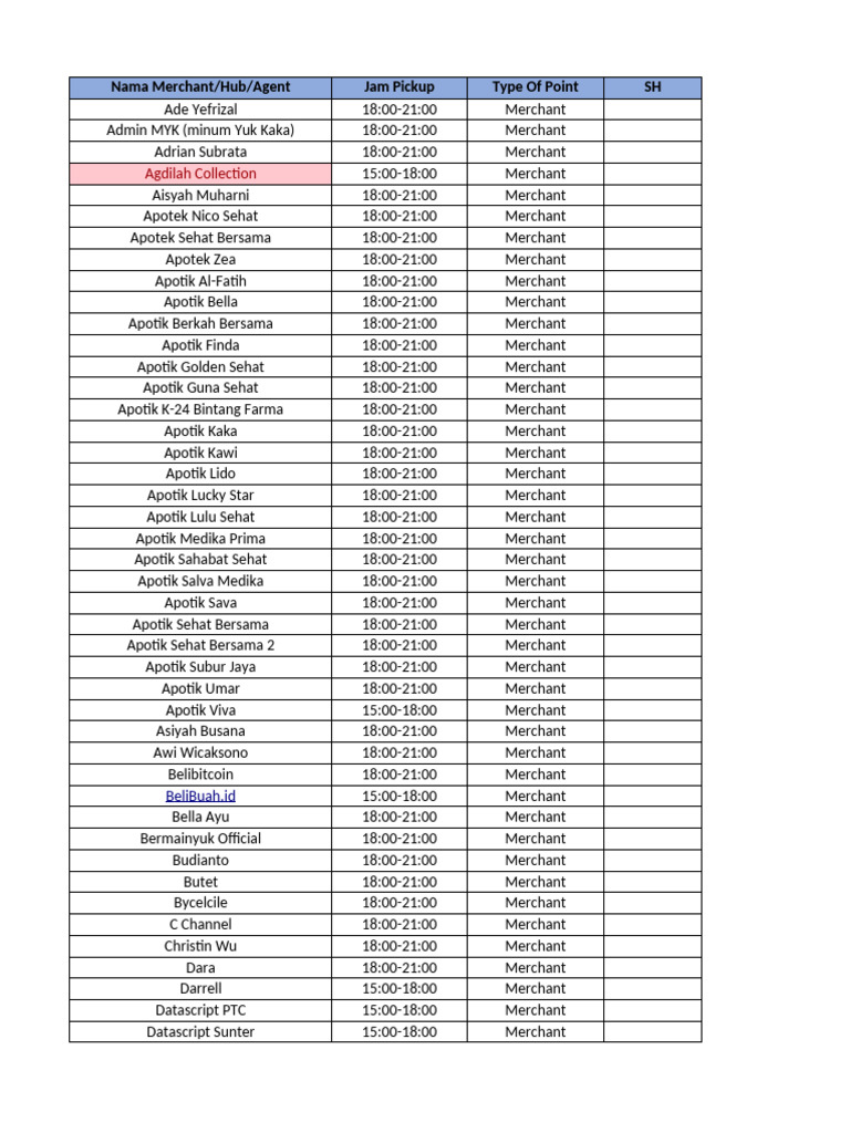 Merchant Pickup Times and Types | PDF