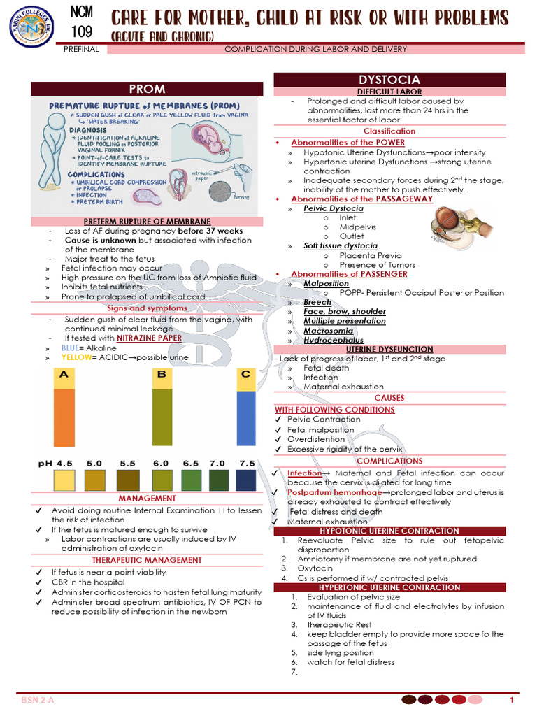 Complications in Labor and Delivery | PDF | Childbirth | Uterus