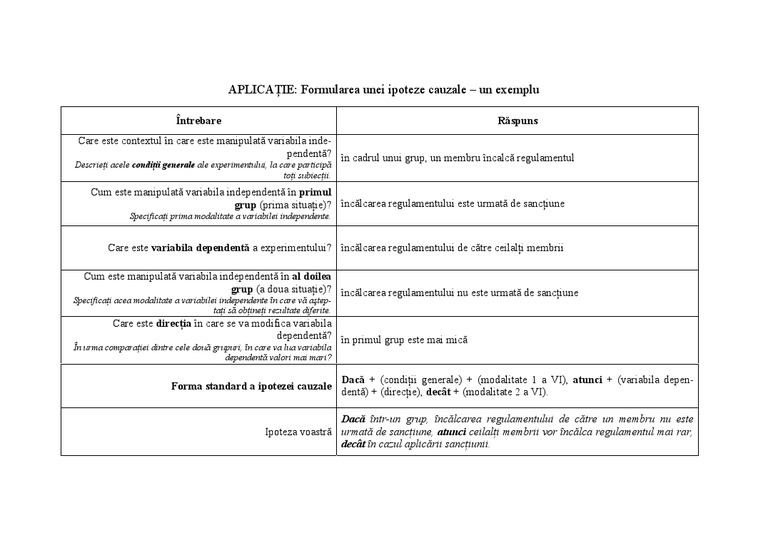 Formulare de Ipoteze Exemplu  PDF