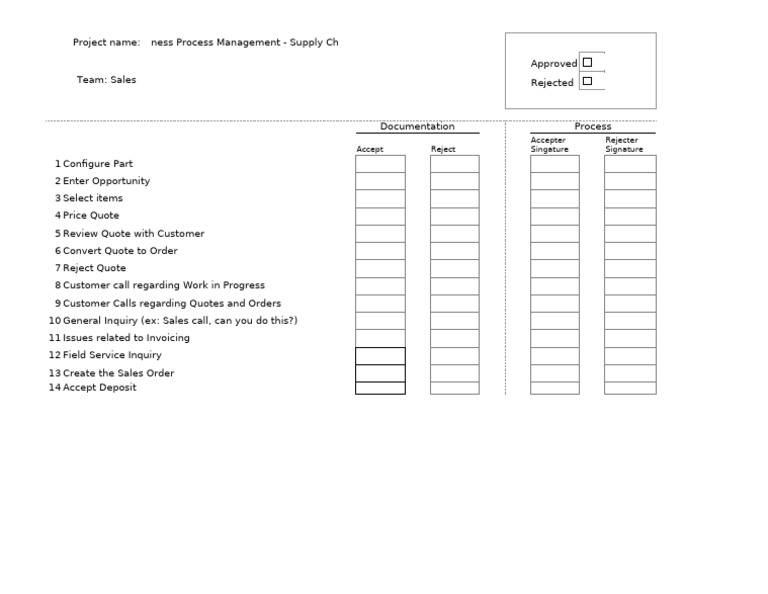 Supply Chain BPM Process Overview | PDF