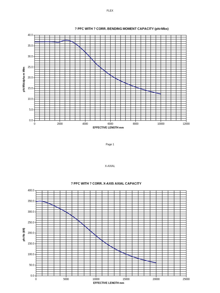 Stair Stringers Pdf Mechanical Engineering Solid Mechanics