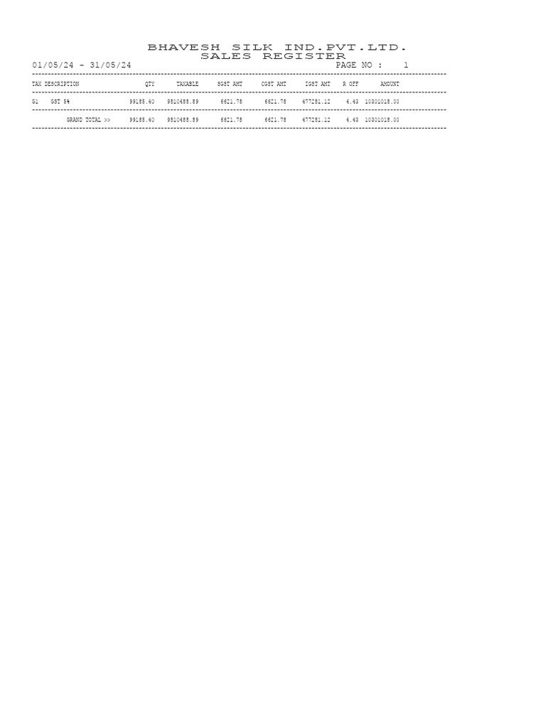 Sales Register | PDF