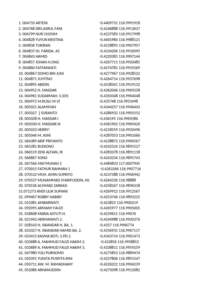 List of Individuals with Coordinates | PDF