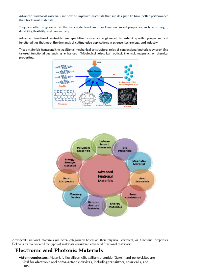 Advanced Functional Materials Overview | PDF | Lubricant | Wear