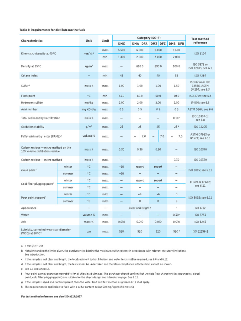 ISO 8217 - 2017 Specification | PDF