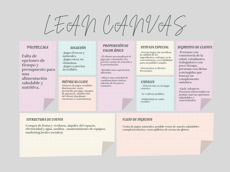 Gráfico Modelo Canvas para plan de negocio Elegante y bonito Pastel ...