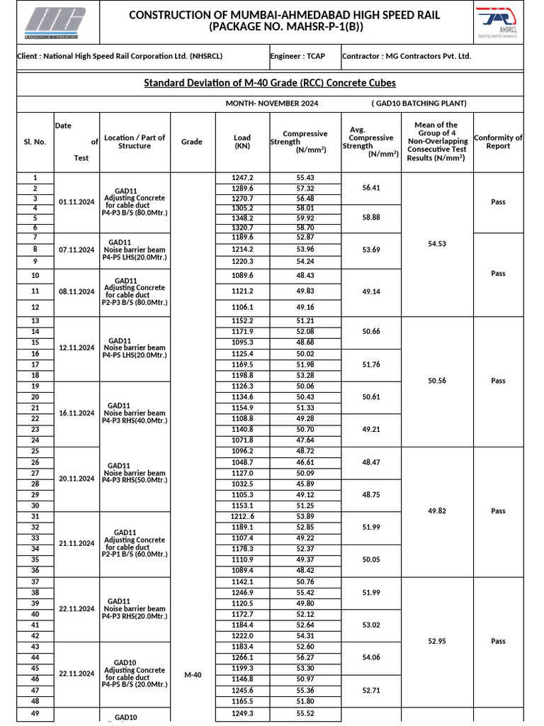 Fe Exam Materials Civil Engineering