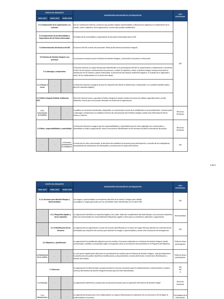Reqeuerimientos De Norma Doc Sgi Pdf Planificación Calidad