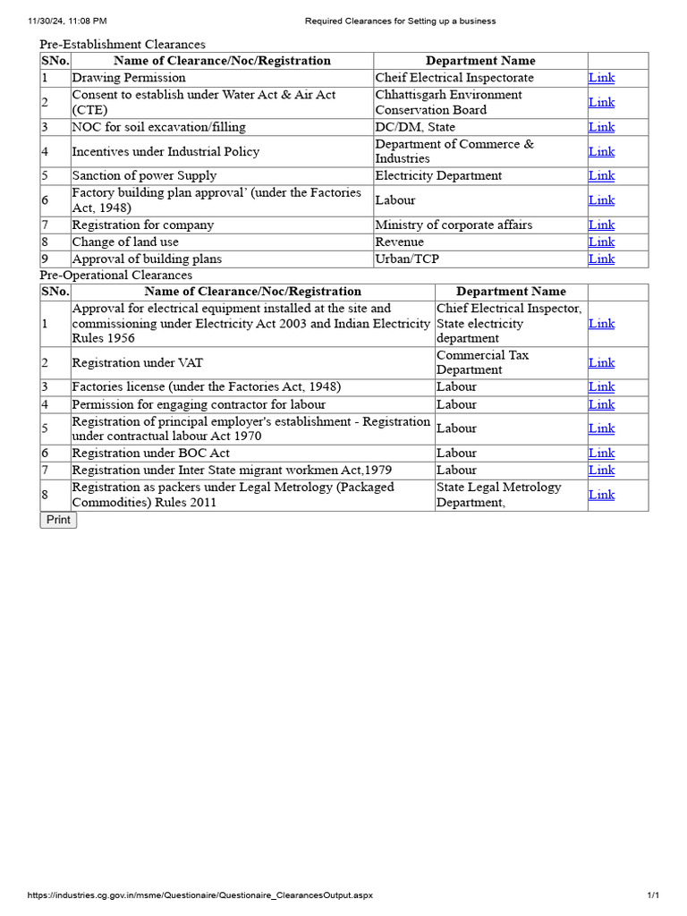 Welcome To Single Window System of Chhattisgarh - Ease of Doing ...