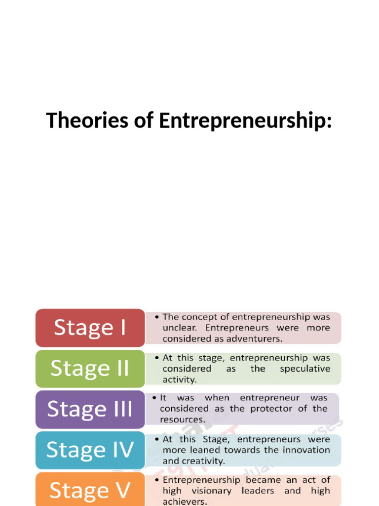 Theories of Entrepreneurship | PDF | Entrepreneurship | Factors Of ...