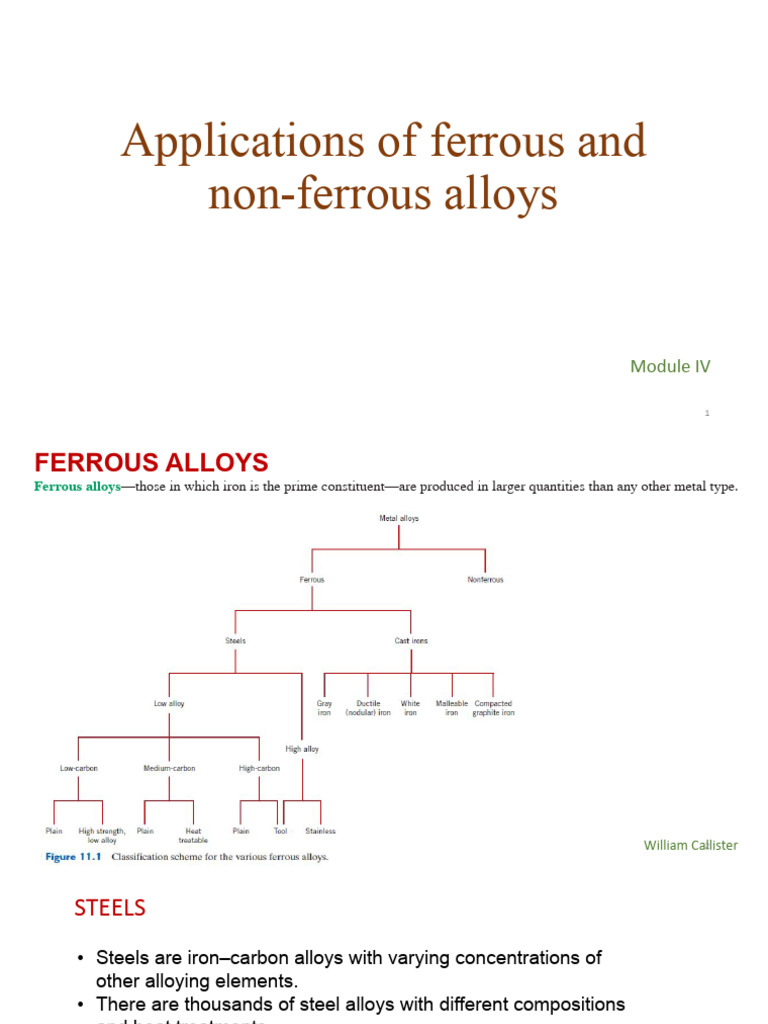 Ferrous and Non-Ferrous Alloys Overview | PDF | Steel | Stainless Steel