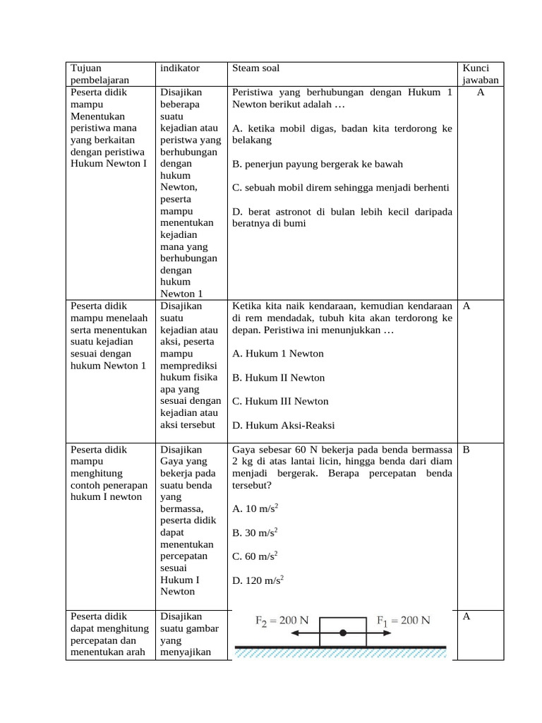 Eval Rizal Rizky | PDF