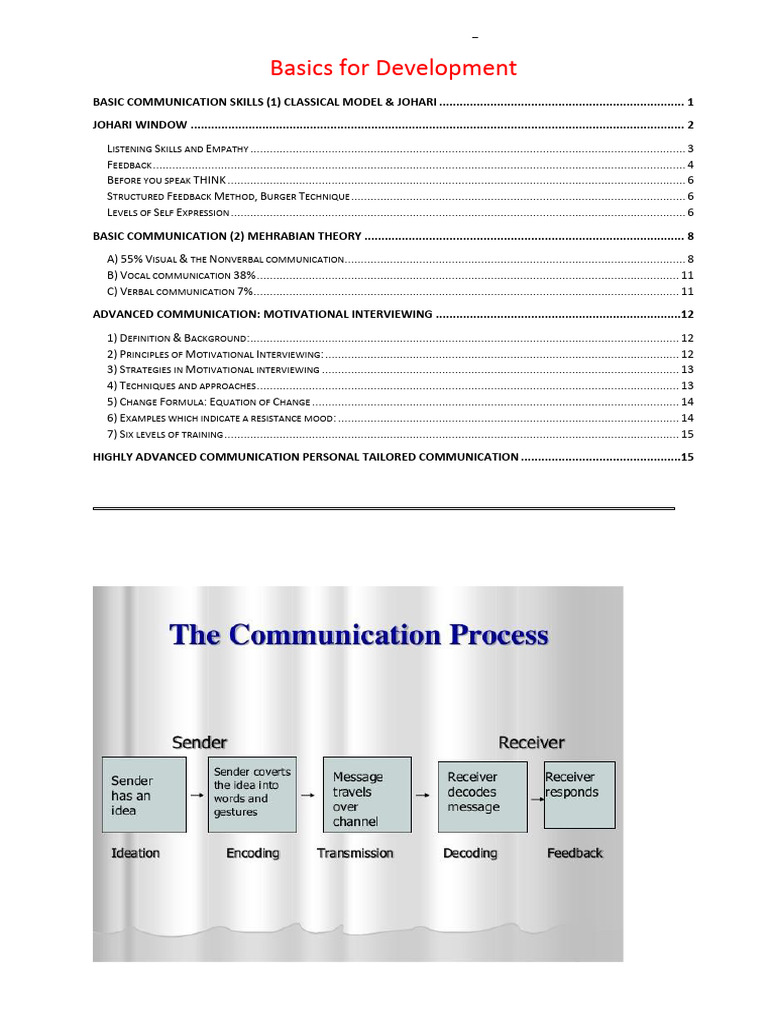 Lectures Notes Communication 2024 | PDF | Communication | Human ...