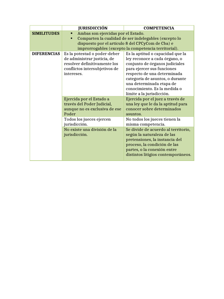 Jurisdicción y Competencia | PDF