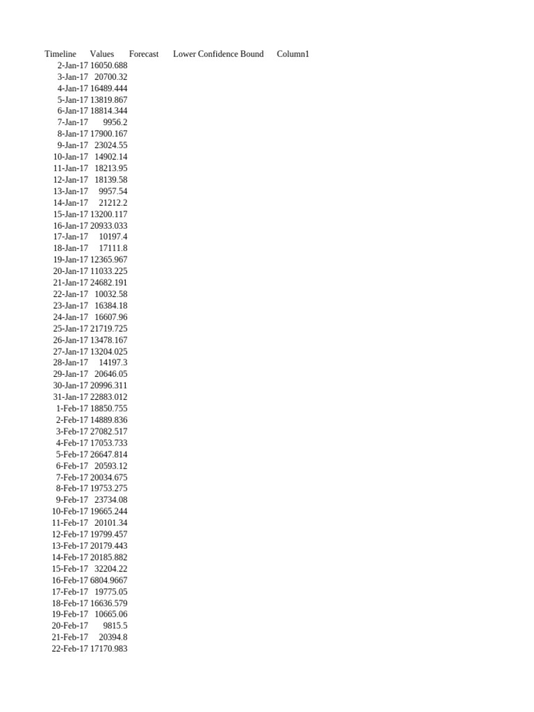 Power BI 5 Mini Projects | PDF | Foreign Exchange Market ...