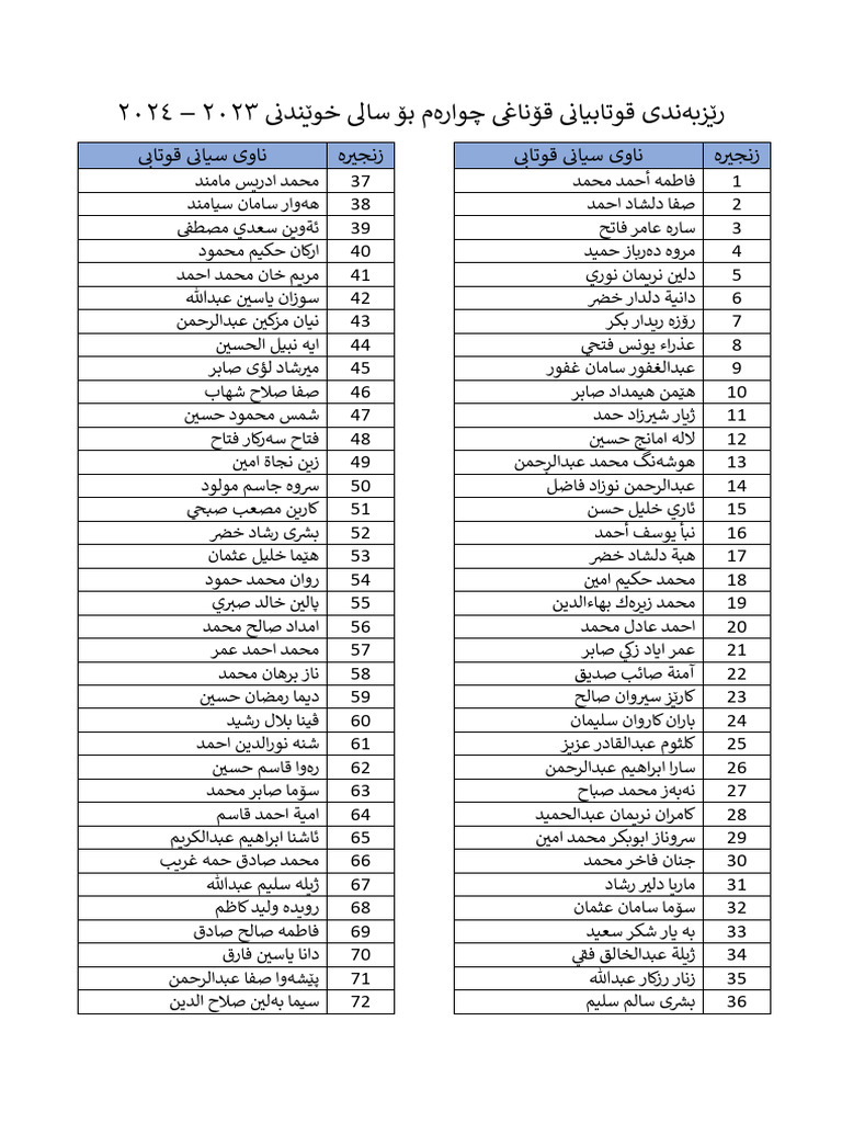 4th Stage Ranking 2023 - 2024 | PDF