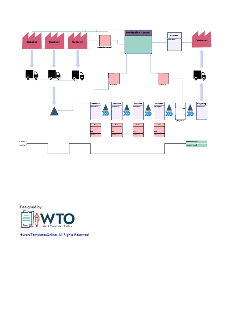 Supply Chain Value Stream Template | PDF