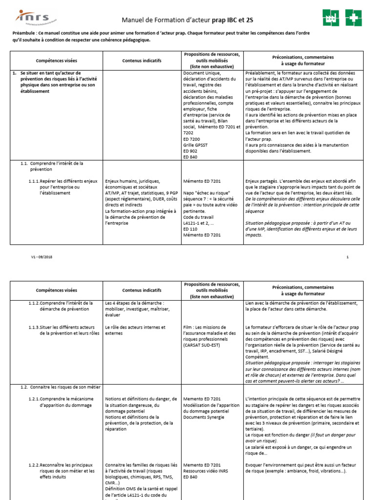 Manuel de Formation Acteur PRAP IBC 2S | PDF | Risque | Business