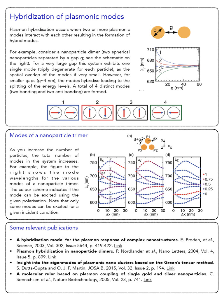 Plasmonic Mode Hybridization in Nanoparticles | PDF