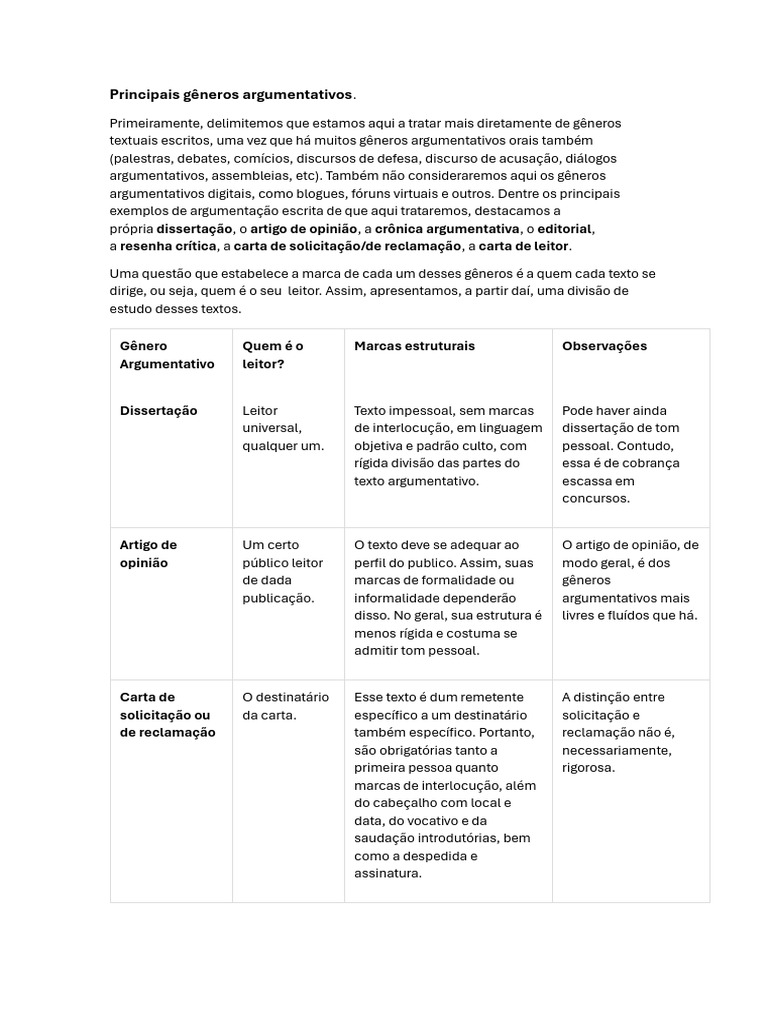 Gêneros Textuais Argumentativos – PAIH