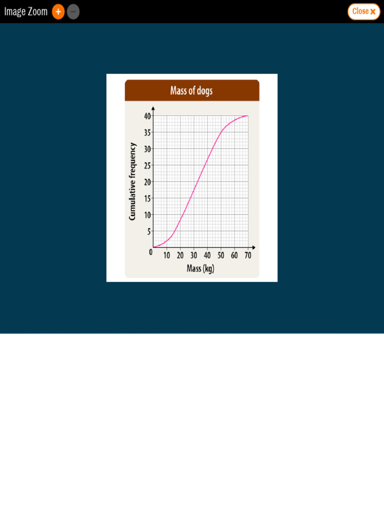 Vet Weighs 40 Dogs: Results Analysis | PDF