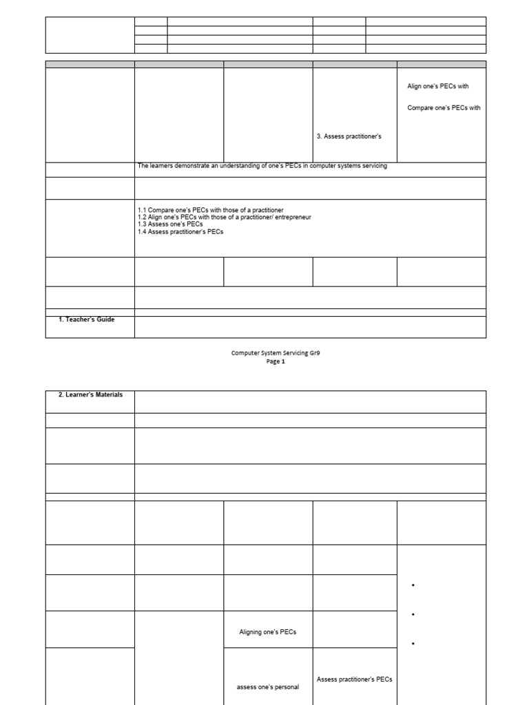 Grade 9 Computer Servicing Lesson Plan | PDF | Entrepreneurship ...