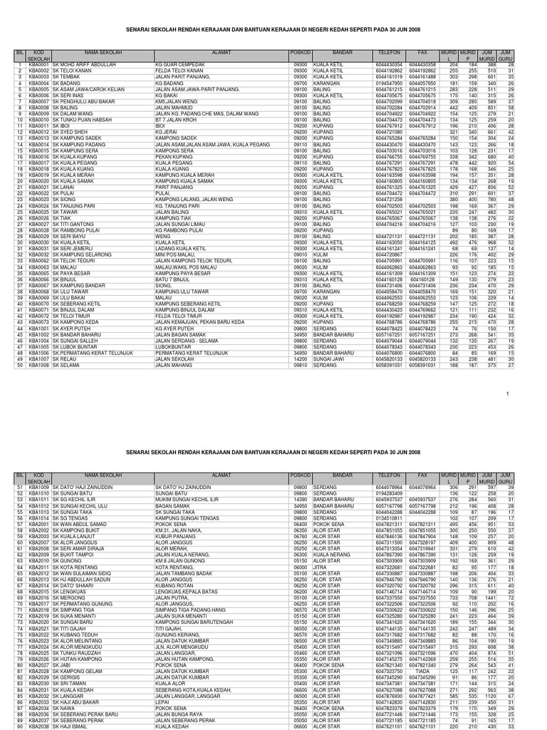 Sekren08 Kedah Pdf