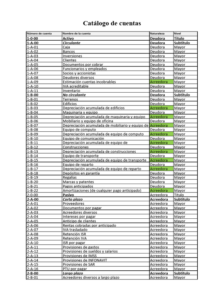 Catálogo de Cuentas | PDF | Servicios financieros | Business