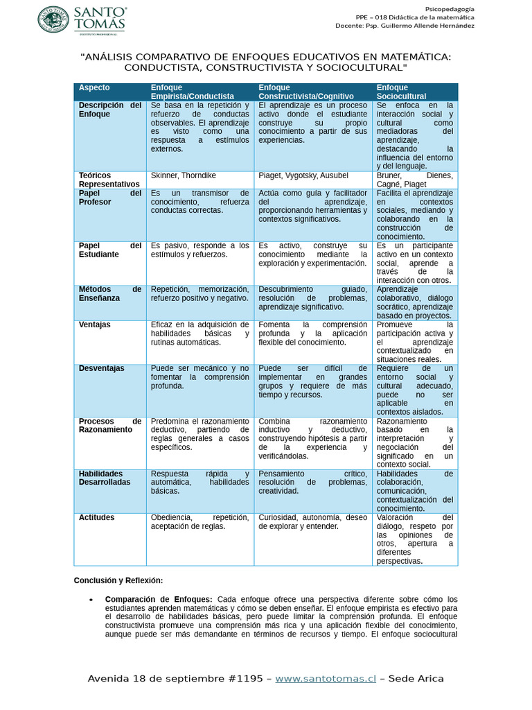 Comparativa de Enfoques en Matemática | PDF | Aprendizaje ...
