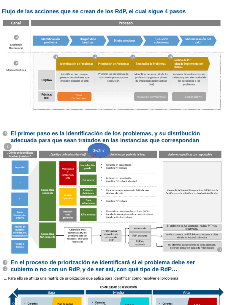 RDP 2 | PDF