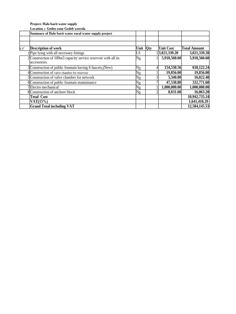 Boq H Pdf Concrete Masonry