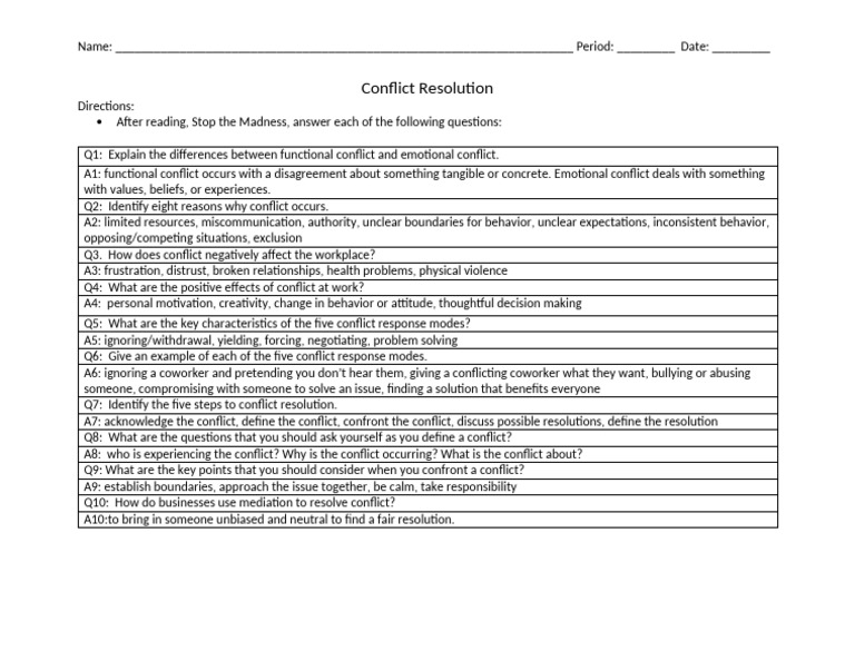 Understanding Conflict Resolution in Workplaces | PDF