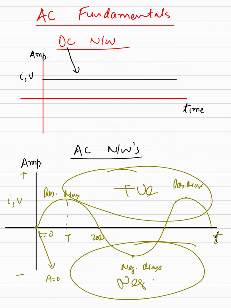 AC Fundamentals - BEE | PDF