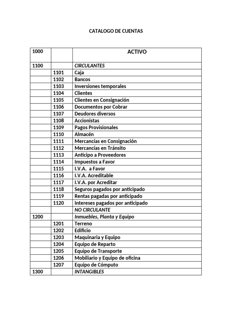 Catalogo de Cuentas | PDF | Corporaciones | Economía Financiera