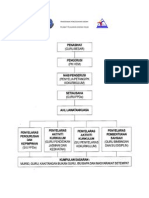 Contoh Carta Organisasi Ppda SK