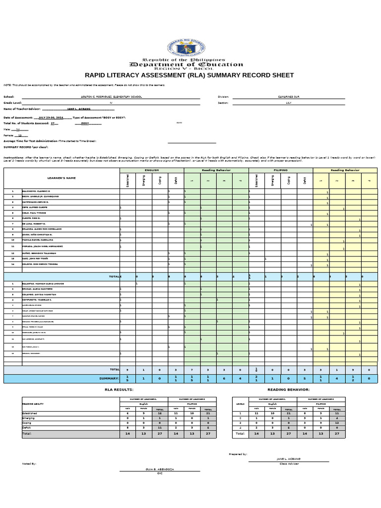 RLA Summary Record for Grade IV Students | PDF | Pedagogy | Learning ...