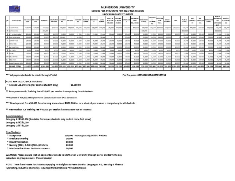 Fresh Students School Fees for 2024 2025 | PDF