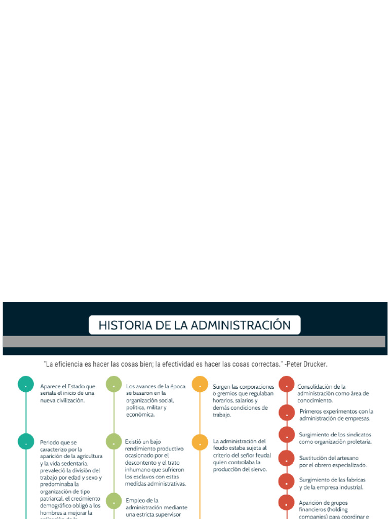 Historia de La Administración - Linea Del Tiempo | PDF